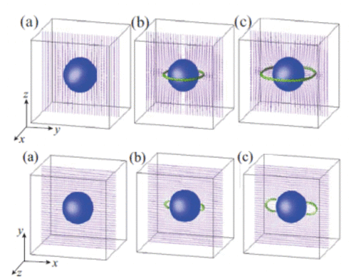 chargedparticle_NLC